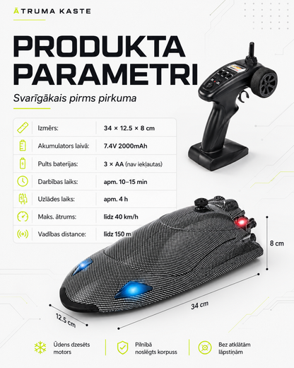 Ūdens Blasteris – Turbojet RC ātrumlaiva